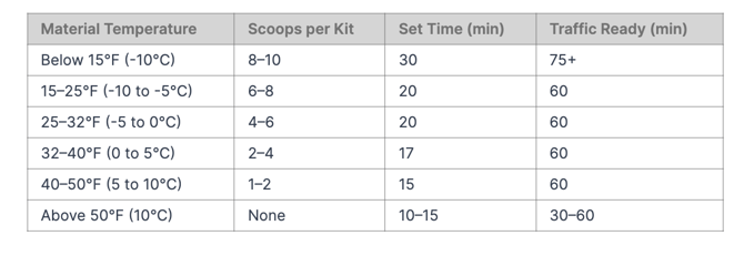 Usage chart