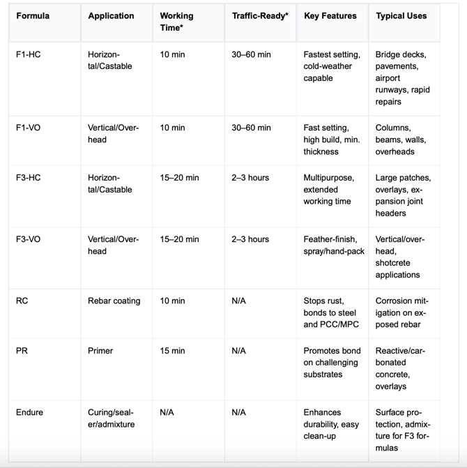 comparison table