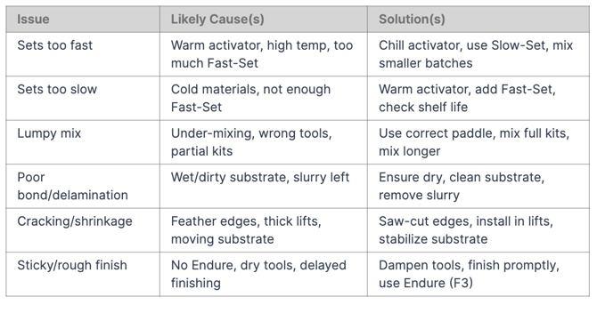 troubleshooting